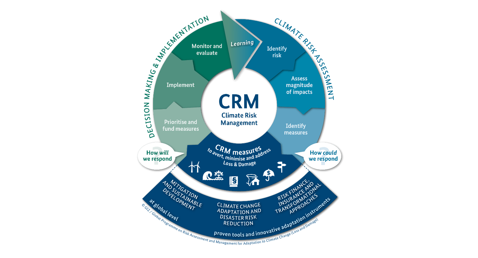 envision (1) envision (1)